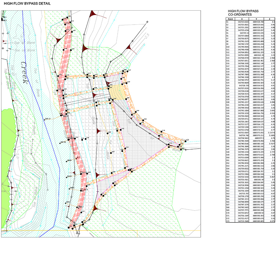 2pw-1-(High-Flow-Bypass-Detailed-Design)